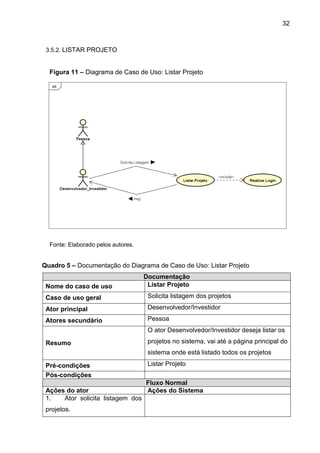 32
3.5.2. LISTAR PROJETO
Figura 11 – Diagrama de Caso de Uso: Listar Projeto
Fonte: Elaborado pelos autores.
Quadro 5 – Documentação do Diagrama de Caso de Uso: Listar Projeto
Documentação
Nome do caso de uso Listar Projeto
Caso de uso geral Solicita listagem dos projetos
Ator principal Desenvolvedor/Investidor
Atores secundário Pessoa
Resumo
O ator Desenvolvedor/Investidor deseja listar os
projetos no sistema, vai até a página principal do
sistema onde está listado todos os projetos
Pré-condições Listar Projeto
Pós-condições
Fluxo Normal
Ações do ator Ações do Sistema
1. Ator solicita listagem dos
projetos.
 