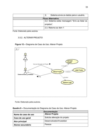 33
2. Sistema envia os dados para o usuário.
Fluxo Alternativo
2.2. Sistema exibe mensagem “Erro ao listar os
projetos”.
2.3. Retorna ao item 1
Fonte: Elaborado pelos autores
3.5.2. ALTERAR PROJETO
Figura 12 – Diagrama de Caso de Uso: Alterar Projeto
Fonte: Elaborado pelos autores.
Quadro 6 – Documentação do Diagrama de Caso de Uso: Alterar Projeto
Documentação
Nome do caso de uso Alterar Projeto
Caso de uso geral Solicita alteração do projeto
Ator principal Desenvolvedor/Investidor
Atores secundário Pessoa
 