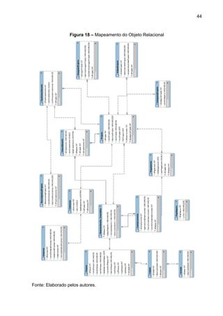 44
Figura 18 – Mapeamento do Objeto Relacional
Fonte: Elaborado pelos autores.
 