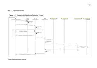 51
4.4.1 Cadastrar Projeto
Figura 19 – Diagrama de Sequência: Cadastrar Projeto
Fonte: Elaborado pelos Autores.
 