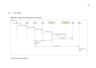 53
4.4.3 Listar Projeto
Figura 21 – Diagrama de Sequência: Listar Projeto
Fonte: Elaborado pelos Autores
 