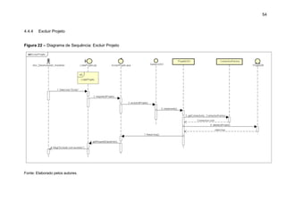 54
4.4.4 Excluir Projeto
Figura 22 – Diagrama de Sequência: Excluir Projeto
Fonte: Elaborado pelos autores.
 