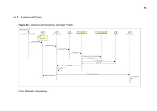 55
4.4.5 Investimento Projeto
Figura 23 – Diagrama de Sequência: Carregar Projeto
Fonte: Elaborado pelos autores.
 