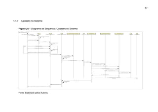 57
4.4.7 Cadastro no Sistema
Figura 25 – Diagrama de Sequência: Cadastro no Sistema
Fonte: Elaborado pelos Autores.
 