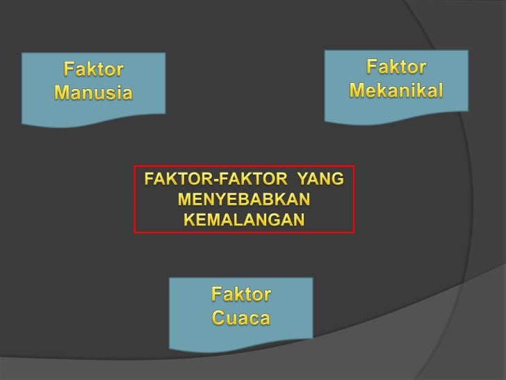 Tgkt 3 Soalan Karangan Bahan Ransangan Huraian 120 Patah Perkataan