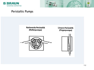 Peristaltic Pumps




                    112
 
