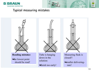Typical measuring mistakes




Reading mistake:    Tube is hanging      Measuring flask is
                    down in the          closed!!
¯ lowest point
 the
                    solution:
  should be read!                        ¯smaller delivering-
                    ¯finish too early!     rate!
                                                                123
 
