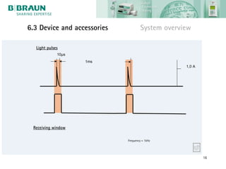 6.3 Device and accessories           System overview

  Light pulses
             10µs
                    1ms
                                                  1,0 A




 Receiving window

                             Frequency = 1kHz




                                                          16
 