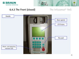 6.4.3 The Front (closed)   The Infusomat® fmS

    Handle

                                          Door opener

                                           LCD Display




                                            Key pad



Alarm- and operating
    indicator LED



                                                         25
 