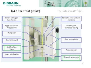 6.4.3 The Front (inside)   The Infusomat® fmS

Handle with upper                     Peristaltic pump unit with
  tube fixation                               membrane


Upper line fixation                        Counter piece
  for Space line                         pump door locking

    Pump door



 Door locking unit                        Door locking bolts



  Anti Freeflow-
      clamp                                Pressure sensor

Lower tube fixation
                                       Ultrasonic air detector


                                                                   27
 