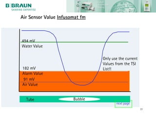 Air Sensor Value Infusomat fm



494 mV
Water Value

                                Only use the current
                                Values from the TSI
182 mV                          List!!
Alarm Value
 91 mV
Air Value


  Tube                 Bubble
                                       next page
                                                       31
 