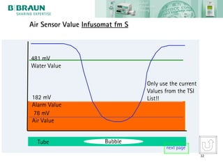 Air Sensor Value Infusomat fm S



481 mV
Water Value

                                  Only use the current
                                  Values from the TSI
182 mV                            List!!
Alarm Value
 78 mV
Air Value


  Tube                 Bubble
                                         next page
                                                         32
 