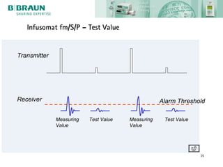 Infusomat fm/S/P – Test Value


Transmitter




Receiver                                           Alarm Threshold

              Measuring   Test Value   Measuring    Test Value
              Value                    Value




                                                                 35
 