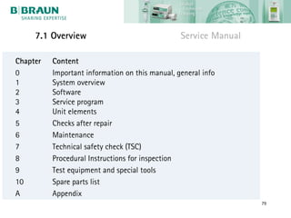 7.1 Overview                                Service Manual

Chapter   Content
0         Important information on this manual, general info
1         System overview
2         Software
3         Service program
4         Unit elements
5         Checks after repair
6         Maintenance
7         Technical safety check (TSC)
8         Procedural Instructions for inspection
9         Test equipment and special tools
10        Spare parts list
A         Appendix
                                                                  79
 
