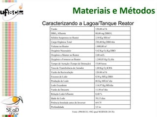 Materiais e Métodos
Vazão 120,00 m3/h
DBO5 Afluente 80,00 mg DBO/L
Sólidos Suspensos no Reator 2,50 Kg MS/m3
Carga Orgânica Total 230,40 Kg DBO/dia
Volume no Reator 1.800,00 m3
Oxigênio Necessário 5,42 Kg O2/Kg DBO
Oxigênio a Manter no Reator 2,00 ml/L
Oxigênio a Fornecer ao Reator 1.248,05 Kg O2/dia
Tempo de Aeração (Tempo de Detenção) 15,00 horas
Taxa de Transferência do Aerador 1,80 Kg O2/KWh
Vazão da Recirculação 120.00 m3/h
Excesso de Lodo 0,50 g MS/g DBO
Produção de Lodo 06 Kg MS/m3.dia
Lodo Excedente 114,97 Kg MS/dia
Vazão de Descarte 11,50 m3/dia
Relação Lodo/Afluente 0,40 %
Idade do Lodo 39,15 dias
Potência Instalada antes do Inversor 68 CV
Profundidade 3,5 m
Fonte: (PROECO, 1982 apud WERNER 2013b)
Caracterizando a Lagoa/Tanque Reator
 