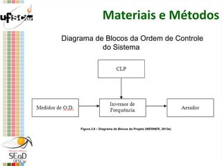 Materiais e Métodos
Figura 3.8 – Diagrama de Blocos do Projeto (WERNER, 2013e)
Diagrama de Blocos da Ordem de Controle
do Sistema
 