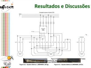 Resultados e Discussões
Instalação dos equipamentos
• Testes com o inversor
• Montagem dos quadros elétricos
• Funcionamento do conjunto Aeradores-CLP-Inversor-
Controlador de O.D
Figura 4.1 – Registro da Instalação do Inversor de Testes
(WERNER, 2013f)
Figura 4.2 – Quadro Elétrico 1 (WERNER, 2013g) Figura 4.3 – Quadro Elétrico 2 (WERNER, 2013h)
Figura 4.4 – Comando de Controle dos Aeradores ETE_Motores
(ALVES, 2013 apud WERNER 2013i)
 