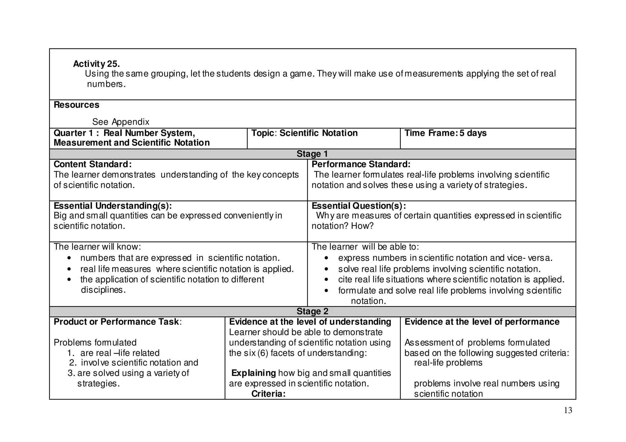 Activity 25.
       Using the same grouping, let the students design a game. They will make use of measurements applying the set of real
        numbers.

Resources
         See Appendix
Quarter 1 : Real Number System,                   Topic: Scientific Notation              Time Frame: 5 days
Measurement and Scientific Notation
                                                          Stage 1
Content Standard:                                            Performance Standard:
The learner demonstrates understanding of the key concepts    The learner formulates real-life problems involving scientific
of scientific notation.                                      notation and solves these using a variety of strategies.

Essential Understanding(s):                                      Essential Question(s):
Big and small quantities can be expressed conveniently in         Wh y are measures of certain quantities expressed in scientific
scientific notation.                                             notation? How?

The learner will know:                                             The learner will be able to:
   • numbers that are expressed in scientific notation.              • express numbers in scientific notation and vice- versa.
   • real life measures where scientific notation is applied.        • solve real life problems involving scientific notation.
   • the application of scientific notation to different             • cite real life situations where scientific notation is applied.
      disciplines.                                                   • formulate and solve real life problems involving scientific
                                                                            notation.
                                                               Stage 2
Product or Performance Task:                Evidence at the level of understanding Evidence at the level of performance
                                            Learner should be able to demonstrate
Problems formulated                         understanding of scientific notation using     Assessment of problems formulated
   1. are real –life related                the six (6) facets of understanding:           based on the following suggested criteria:
   2. invol ve scientific notation and                                                        real-life problems
   3. are solved using a variety of          Explaining how big and small quantities
      strategies.                           are expressed in scientific notation.             problems involve real numbers using
                                                  Criteria:                                   scientific notation
                                                                                                                                    13
 