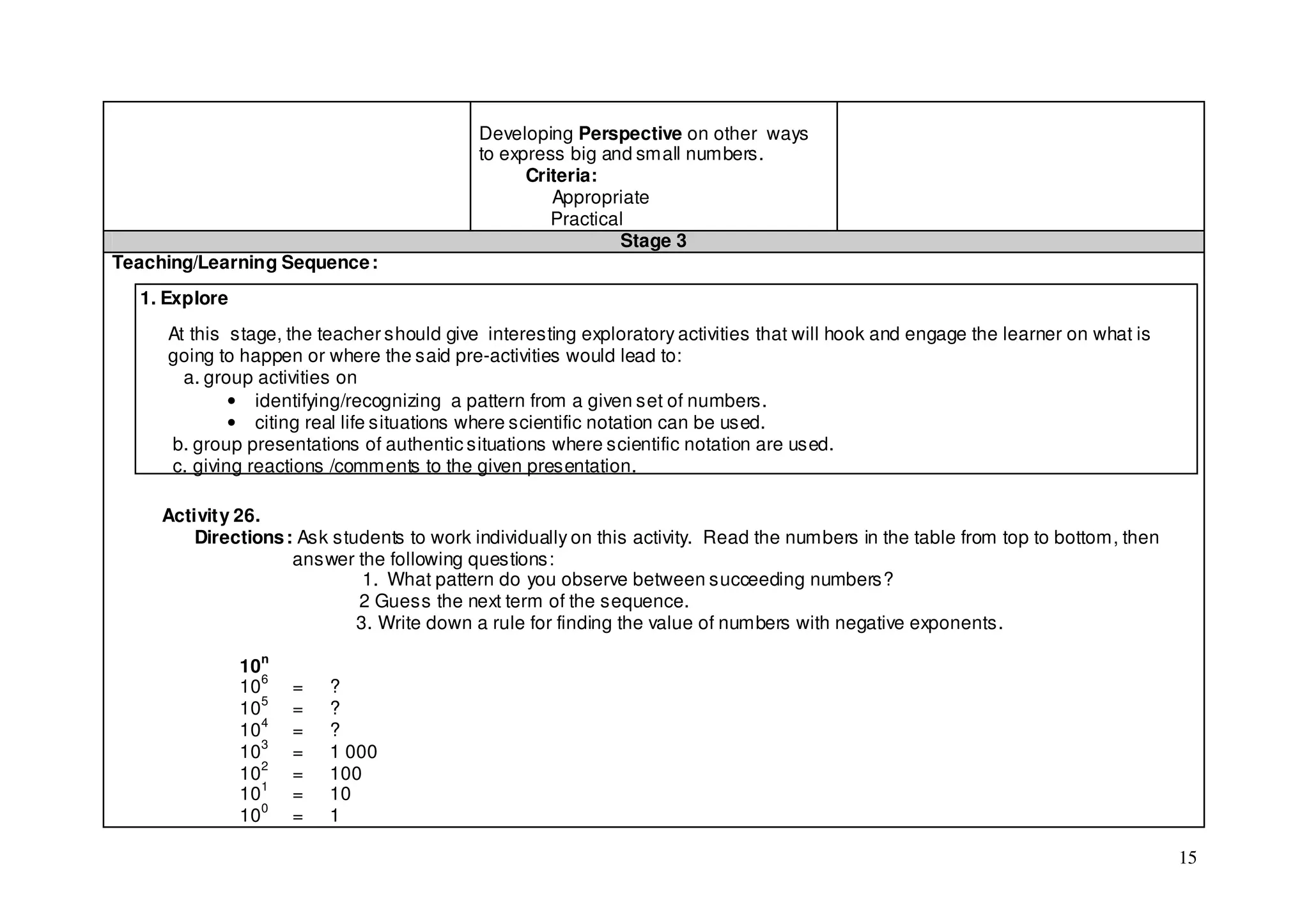 Developing Perspective on other ways
                                           to express big and small numbers.
                                                 Criteria:
                                                    Appropriate
                                                    Practical
                                                            Stage 3
Teaching/Learning Sequence :
  1. Explore
     At this stage, the teacher should give interesting exploratory activities that will hook and engage the learner on what is
     going to happen or where the said pre-activities would lead to:
       a. group activities on
             • identifying/recognizing a pattern from a given set of numbers.
             • citing real life situations where scientific notation can be used.
     b. group presentations of authentic situations where scientific notation are used.
     c. giving reactions /comments to the given presentation.

     Activity 26.
        Directions : Ask students to work individually on this activity. Read the numbers in the table from top to bottom, then
                    answer the following questions:
                             1. What pattern do you observe between succeeding numbers?
                            2 Guess the next term of the sequence.
                            3. Write down a rule for finding the value of numbers with negative exponents.

               10n
               106   =   ?
               105   =   ?
               104   =   ?
               103   =   1 000
               102   =   100
               101   =   10
               100   =   1

                                                                                                                                  15
 