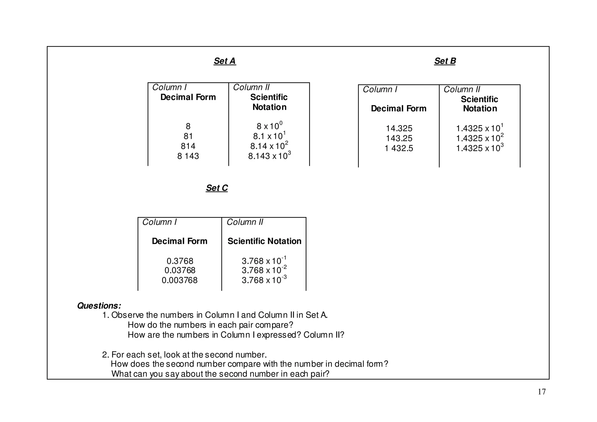Set A                                              Set B


                  Column I                 Column II                 Column I           Column II
                   Decimal Form                Scientific                                   Scientific
                                               Notation                Decimal Form         Notation

                            8                    8 x 100                   14.325             1.4325 x 101
                            81                  8.1 x 101                  143.25             1.4325 x 102
                           814                 8.14 x 102                  1 432.5            1.4325 x 103
                          8 143                8.143 x 103


                                  Set C



               Column I               Column II

                  Decimal Form            Scientific Notation

                     0.3768                  3.768 x 10-1
                     0.03768                 3.768 x 10-2
                    0.003768                 3.768 x 10-3


Questions:
      1. Observe the numbers in Column I and Column II in Set A.
            How do the numbers in each pair compare?
            How are the numbers in Column I expressed? Column II?

      2. For each set, look at the second number.
         How does the second number compare with the number in decimal form?
         What can you say about the second number in each pair?

                                                                                                             17
 