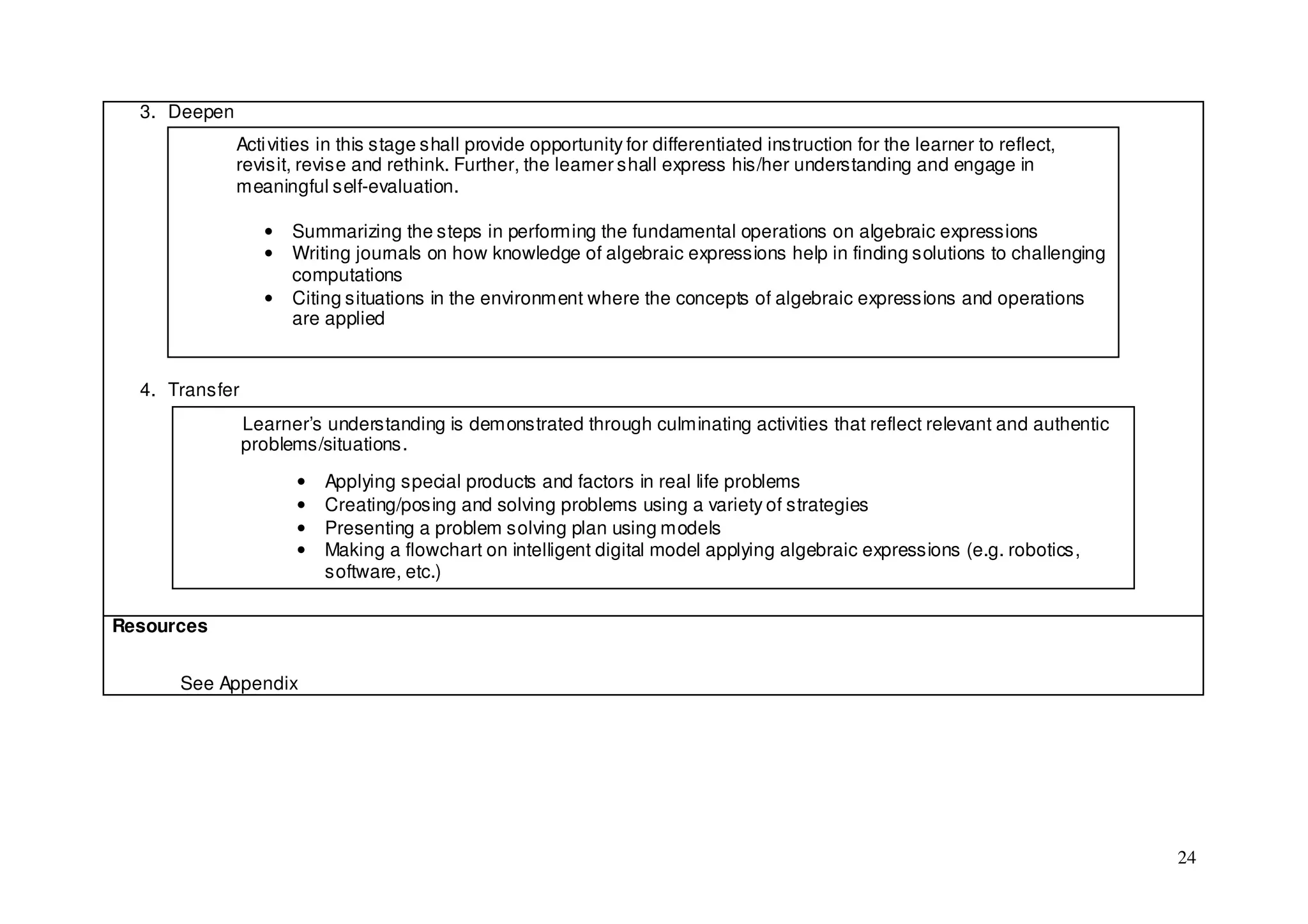 3. Deepen
              Acti vities in this stage shall provide opportunity for differentiated instruction for the learner to reflect,
              revisit, revise and rethink. Further, the learner shall express his/her understanding and engage in
              meaningful self-evaluation.

                  •   Summarizing the steps in performing the fundamental operations on algebraic expressions
                  •   Writing journals on how knowledge of algebraic expressions help in finding solutions to challenging
                      computations
                  •   Citing situations in the environment where the concepts of algebraic expressions and operations
                      are applied


  4. Transfer
                Learner’s understanding is demonstrated through culminating activities that reflect relevant and authentic
                problems/situations.

                      •   Applying special products and factors in real life problems
                      •   Creating/posing and solving problems using a variety of strategies
                      •   Presenting a problem solving plan using models
                      •   Making a flowchart on intelligent digital model applying algebraic expressions (e.g. robotics,
                          software, etc.)

Resources


      See Appendix




                                                                                                                               24
 