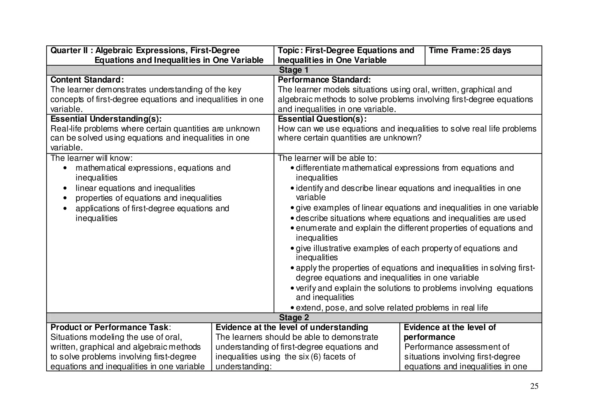 Quarter II : Algebraic Expressions, First-Degree              Topic : First-Degree Equations and       Time Frame: 25 days
             Equations and Inequalities in One Variable       Inequalities in One Variable
                                                               Stage 1
Content Standard:                                             Performance Standard:
The learner demonstrates understanding of the key             The learner models situations using oral, written, graphical and
concepts of first-degree equations and inequalities in one    algebraic methods to solve problems involving first-degree equations
variable.                                                     and inequalities in one variable.
Essential Understanding(s):                                   Essential Question(s):
Real-life problems where certain quantities are unknown       How can we use equations and inequalities to solve real life problems
can be solved using equations and inequalities in one         where certain quantities are unknown?
variable.
The learner will know:                                        The learner will be able to:
    • mathematical expressions, equations and                     • differentiate mathematical expressions from equations and
       inequalities                                                 inequalities
    • linear equations and inequalities                           • identify and describe linear equations and inequalities in one
    • properties of equations and inequalities                      variable
    • applications of first-degree equations and                  • give examples of linear equations and inequalities in one variable
       inequalities                                               • describe situations where equations and inequalities are used
                                                                  • enumerate and explain the different properties of equations and
                                                                    inequalities
                                                                  • give illustrative examples of each property of equations and
                                                                    inequalities
                                                                  • apply the properties of equations and inequalities in solving first-
                                                                    degree equations and inequalities in one variable
                                                                  • verify and explain the solutions to problems involving equations
                                                                    and inequalities
                                                                  • extend, pose, and solve related problems in real life
                                                               Stage 2
Product or Performance Task:                 Evidence at the level of understanding                Evidence at the level of
Situations modeling the use of oral,         The learners should be able to demonstrate            performance
written, graphical and algebraic methods     understanding of first-degree equations and           Performance assessment of
to solve problems involving first-degree     inequalities using the six (6) facets of              situations involving first-degree
equations and inequalities in one variable   understanding:                                        equations and inequalities in one

                                                                                                                                     25
 