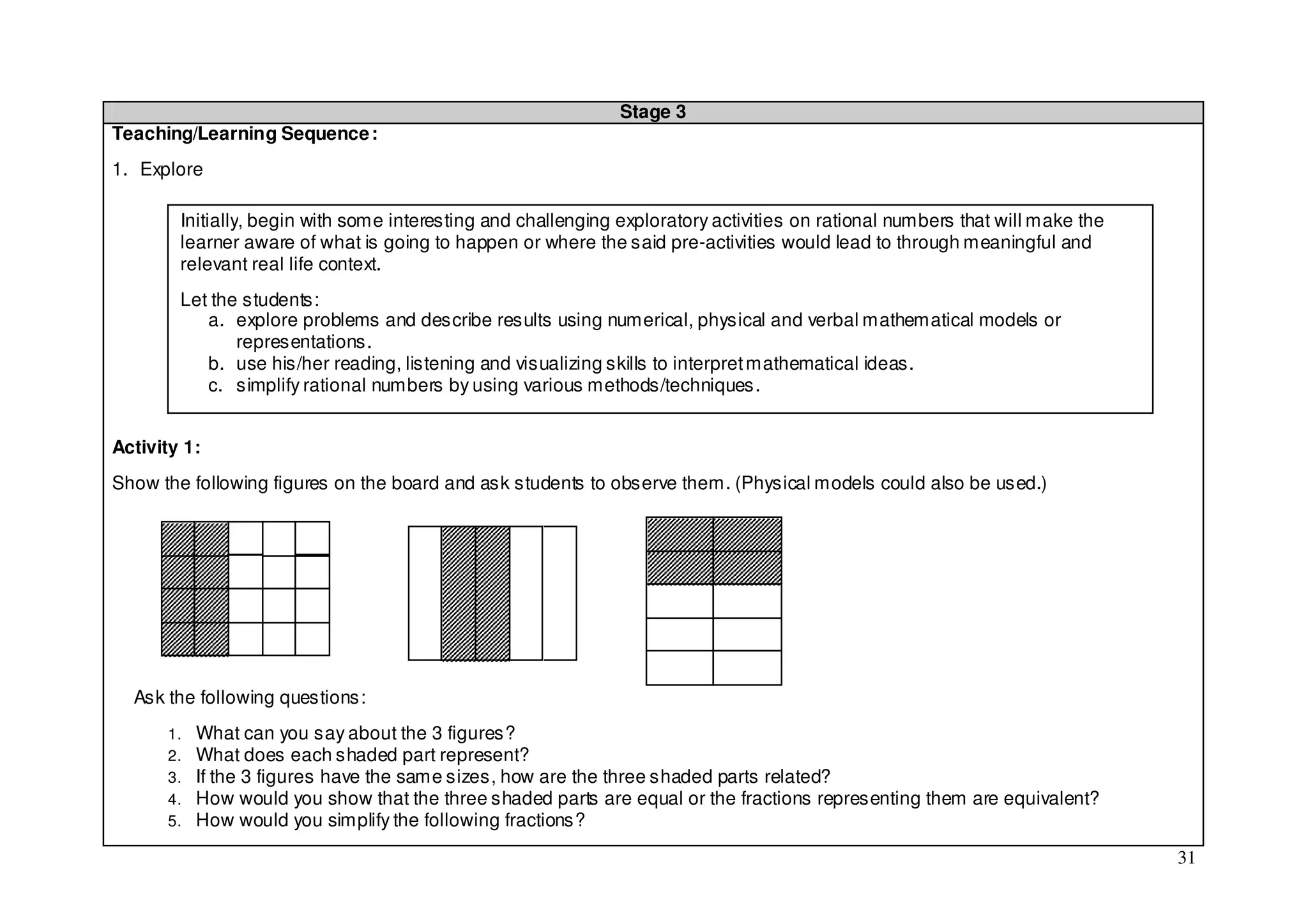Stage 3
Teaching/Learning Sequence :
1. Explore

        Initially, begin with some interesting and challenging exploratory activities on rational numbers that will make the
        learner aware of what is going to happen or where the said pre-activities would lead to through meaningful and
        relevant real life context.
        Let the students:
           a. explore problems and describe results using numerical, physical and verbal mathematical models or
               representations.
           b. use his/her reading, listening and visualizing skills to interpret mathematical ideas.
           c. simplify rational numbers by using various methods/techniques.


Activity 1:
Show the following figures on the board and ask students to observe them. (Physical models could also be used.)




  Ask the following questions:
      1.   What can you say about the 3 figures?
      2.   What does each shaded part represent?
      3.   If the 3 figures have the same sizes, how are the three shaded parts related?
      4.   How would you show that the three shaded parts are equal or the fractions representing them are equivalent?
      5.   How would you simplify the following fractions?

                                                                                                                               31
 