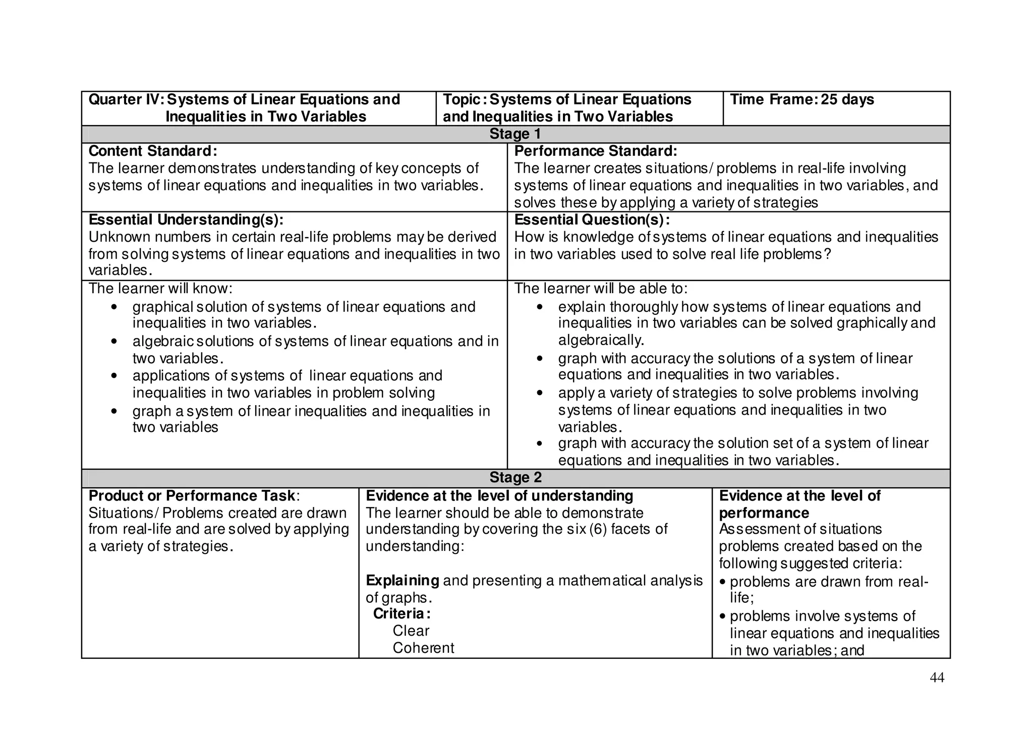 Quarter IV: Systems of Linear Equations and              Topic : Systems of Linear Equations          Time Frame: 25 days
            Inequalities in Two Variables                and Inequalities in Two Variables
                                                                 Stage 1
Content Standard:                                                   Performance Standard:
The learner demonstrates understanding of key concepts of           The learner creates situations/ problems in real-life involving
systems of linear equations and inequalities in two variables.      systems of linear equations and inequalities in two variables, and
                                                                    solves these by applying a variety of strategies
Essential Understanding(s):                                         Essential Question(s):
Unknown numbers in certain real-life problems may be derived How is knowledge of systems of linear equations and inequalities
from solving systems of linear equations and inequalities in two in two variables used to solve real life problems?
variables.
The learner will know:                                              The learner will be able to:
    • graphical solution of systems of linear equations and            • explain thoroughly how systems of linear equations and
       inequalities in two variables.                                     inequalities in two variables can be solved graphically and
    • algebraic solutions of systems of linear equations and in           algebraically.
       two variables.                                                  • graph with accuracy the solutions of a system of linear
    • applications of systems of linear equations and                     equations and inequalities in two variables.
       inequalities in two variables in problem solving                • apply a variety of strategies to solve problems involving
    • graph a system of linear inequalities and inequalities in           systems of linear equations and inequalities in two
       two variables                                                      variables.
                                                                       • graph with accuracy the solution set of a system of linear
                                                                           equations and inequalities in two variables.
                                                                 Stage 2
Product or Performance Task:                 Evidence at the level of understanding                 Evidence at the level of
Situations/ Problems created are drawn The learner should be able to demonstrate                    performance
from real-life and are solved by applying understanding by covering the six (6) facets of           Assessment of situations
a variety of strategies.                     understanding:                                         problems created based on the
                                                                                                    following suggested criteria:
                                             Explaining and presenting a mathematical analysis • problems are drawn from real-
                                             of graphs.                                               life;
                                              Criteria :                                            • problems involve systems of
                                                  Clear                                               linear equations and inequalities
                                                  Coherent                                            in two variables; and
                                                                                                                                     44
 