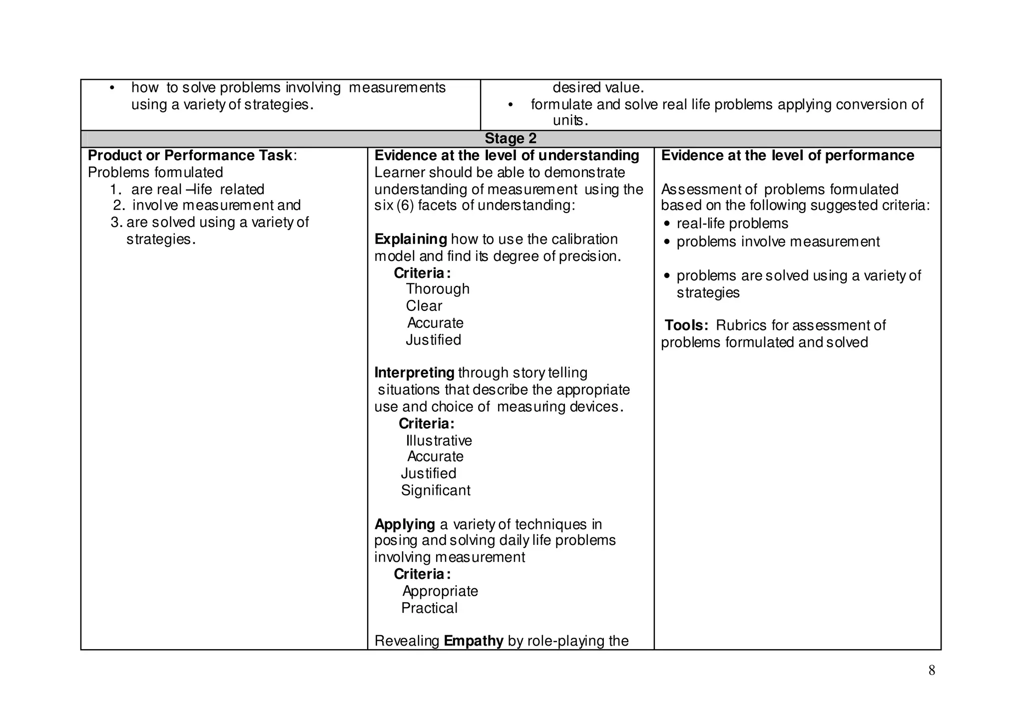 •   how to solve problems involving measurements                  desired value.
       using a variety of strategies.                        •    formulate and solve real life problems applying conversion of
                                                                     units.
                                                           Stage 2
Product or Performance Task:            Evidence at the level of understanding Evidence at the level of performance
Problems formulated                     Learner should be able to demonstrate
   1. are real –life related            understanding of measurement using the Assessment of problems formulated
   2. invol ve measurement and          six (6) facets of understanding:              based on the following suggested criteria:
   3. are solved using a variety of                                                   • real-life problems
      strategies.                       Explaining how to use the calibration         • problems involve measurement
                                        model and find its degree of precision.
                                           Criteria :                                 • problems are solved using a variety of
                                              Thorough                                  strategies
                                              Clear
                                              Accurate                                 Tools: Rubrics for assessment of
                                              Justified                               problems formulated and solved

                                        Interpreting through story telling
                                         situations that describe the appropriate
                                        use and choice of measuring devices.
                                             Criteria:
                                              Illustrative
                                              Accurate
                                             Justified
                                             Significant

                                        Applying a variety of techniques in
                                        posing and solving daily life problems
                                        involving measurement
                                           Criteria :
                                            Appropriate
                                            Practical

                                        Revealing Empathy by role-playing the

                                                                                                                               8
 