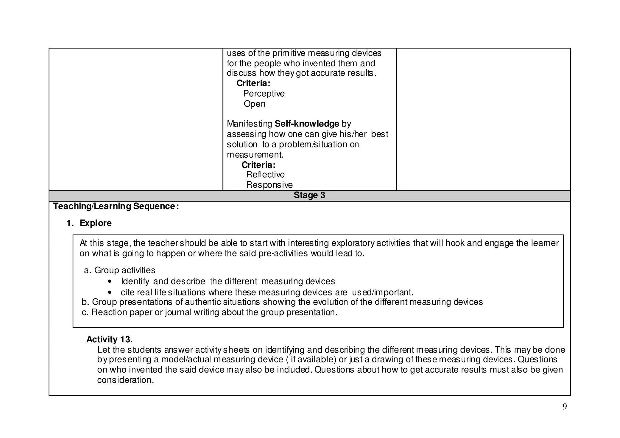 uses of the primitive measuring devices
                                            for the people who invented them and
                                            discuss how they got accurate results.
                                               Criteria:
                                                 Perceptive
                                                 Open

                                            Manifesting Self-knowledge by
                                            assessing how one can give his/her best
                                            solution to a problem/situation on
                                            measurement.
                                                Criteria:
                                                 Reflective
                                                 Responsive
                                                             Stage 3
Teaching/Learning Sequence :
  1. Explore

     At this stage, the teacher should be able to start with interesting exploratory activities that will hook and engage the learner
     on what is going to happen or where the said pre-activities would lead to.
       a. Group activities
             • Identify and describe the different measuring devices
             • cite real life situations where these measuring devices are used/important.
      b. Group presentations of authentic situations showing the evolution of the different measuring devices
      c. Reaction paper or journal writing about the group presentation.


       Activity 13.
         Let the students answer activity sheets on identifying and describing the different measuring devices. This may be done
         b y presenting a model/actual measuring device ( if available) or just a drawing of these measuring devices. Questions
         on who invented the said device may also be included. Questions about how to get accurate results must also be given
         consideration.


                                                                                                                                        9
 