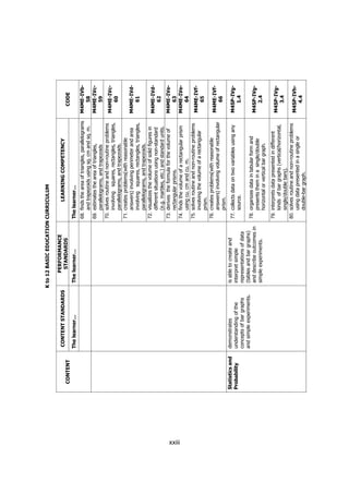 Teacher's Guide in Mathematics 4 | PDF