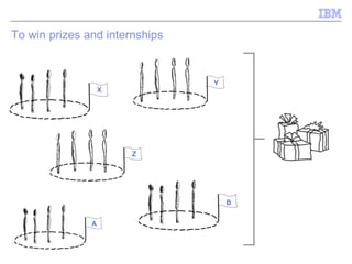 To win prizes and internships  X Z A B Y 