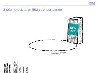 Students look at an IBM business partner  2012 NEW CORP Company firewall 