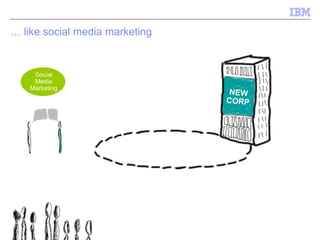…  like social media marketing  NEW CORP Social Media Marketing Social Media Marketing 