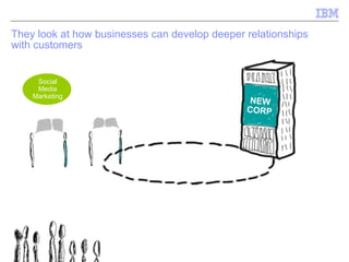 They look at how businesses can develop deeper relationships with customers  2012 NEW CORP Social Media Marketing Social Media Marketing 