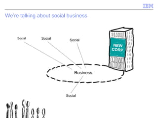 We’re talking about social business 2012 Social  Media Marketing Social  CRM Social  Collaboration Social  Analytics NEW CORP Business 