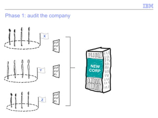 Phase 1: audit the company X Z Y NEW CORP 