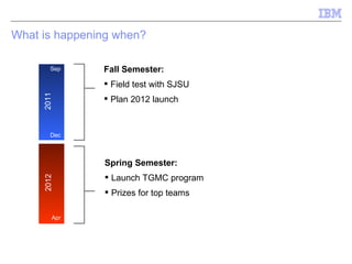 What is happening when? 2011 2012 Dec Sep Apr Spring Semester:   Launch TGMC program Prizes for top teams  Fall Semester:   Field test with SJSU  Plan 2012 launch  
