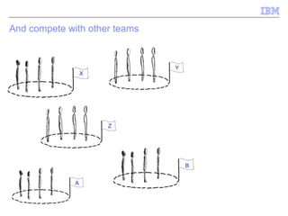 And compete with other teams  X Z A B Y 