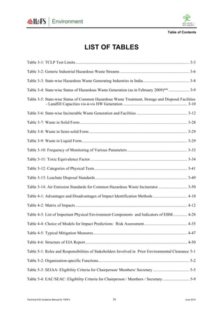 Tclp Compound List Tgm comman hazardous waste treatment 010910_nk_0 | PDF