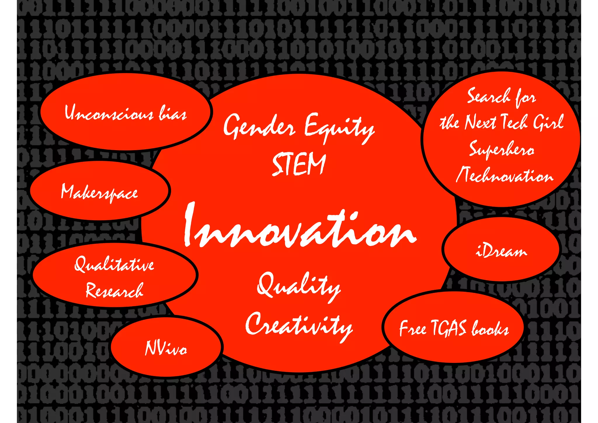 Gender Equity
STEM
Innovation
Quality
Creativity
Unconscious bias
Makerspace
NVivo
Qualitative
Research
Search for
the Next Tech Girl
Superhero
/Technovation
iDream
Free TGAS books
 