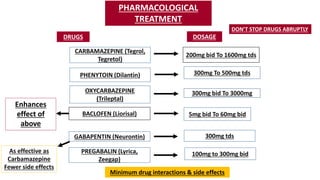gabapentin trileptal interactions