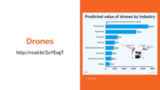 Drones
http://read.bi/2yYEogT
 