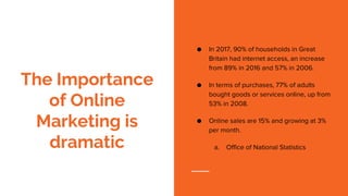 The Importance
of Online
Marketing is
dramatic
● In 2017, 90% of households in Great
Britain had internet access, an increase
from 89% in 2016 and 57% in 2006.
● In terms of purchases, 77% of adults
bought goods or services online, up from
53% in 2008.
● Online sales are 15% and growing at 3%
per month.
a. Office of National Statistics
 