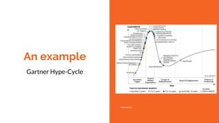An example
Gartner Hype-Cycle
 