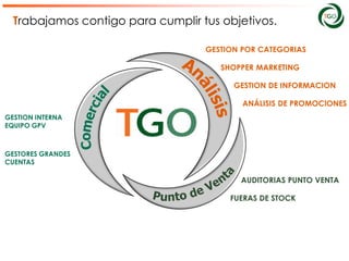Trabajamos contigo para cumplir tus objetivos.

                                   GESTION POR CATEGORIAS

                                      SHOPPER MARKETING

                                         GESTION DE INFORMACION

                                           ANÁLISIS DE PROMOCIONES
GESTION INTERNA
EQUIPO GPV



GESTORES GRANDES
CUENTAS

                                          AUDITORIAS PUNTO VENTA

                                        FUERAS DE STOCK
 