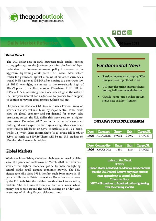 Daily Market Reflection 20 June 2022
Market Outlook
The U.S. dollar rose in early European trade Friday, posting
strong gains against the Japanese yen after the Bank of Japan
maintained its ultra-easy monetary policy in contrast to the
aggressive tightening of its peers. The Dollar Index, which
tracks the greenback against a basket of six other currencies,
traded 0.8% higher at 104.245, after slipping to a one-week low
of 103.41 overnight, a contrast to the two-decade high of
105.79 prior to the Fed decision. Elsewhere, EUR/USD fell
0.4% to 1.0504, retreating from a one-week high in the wake of
the European Central Bank's decision to promise fresh support
to contain borrowing costs among southern nations.
Oil prices tumbled about 6% to a four-week low on Friday on
worries that interest rate hikes by major central banks could
slow the global economy and cut demand for energy. Also
pressuring prices, the U.S. dollar this week rose to its highest
level since December 2002 against a basket of currencies,
making oil more expensive for buyers using other currencies.
Brent futures fell $6.69, or 5.6%, to settle at $113.12 a barrel,
while U.S. West Texas Intermediate (WTI) crude fell $8.03, or
6.8%, to settle at $109.56.There will be no U.S. trading on
Monday, the Juneteenth holiday.
Global Markets
World stocks on Friday closed out their steepest weekly slide
since the pandemic meltdown of March 2020, as investors
worried that tighter monetary policy by inflation-fighting
central banks could damage economic growth. The FED
biggest rate hike since 1994, the first such Swiss move in 15
years, a fifth rise in British rates since December and a move
by the ECB to bolster the indebted south all took turns roiling
markets. The BOJ was the only outlier in a week where
money prices rose around the world, sticking on Friday with
its strategy of pinning 10-year yields near zero.
INTRADAY SUPER STAR PREMIUM
Date Currency Entry Exit Target/SL
17/06 AUDCAD(L) 0.9032 0.9072 TARGET
Date Commodity Entry Exit Target/SL
17/06 XAUUSD(L) 1834 1844 TARGET
Fundamental News
 Russian imports may drop by 30%
this year, says top official –Tass
 U.S. manufacturing output softens;
leading indicator extends decline
 Canada home price index growth
slows pace in May - Teranet
Index of the Week
SENSEX
Indian shares nosedived on Monday amid concerns
that the U.S. Federal Reserve may raise interest
rates aggressively to control inflation.
Things to Note
MPC will continue to frontload policy tightening
over the coming months.
 