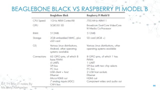 BEAGLEBONE BLACK VS RASPBERRY PI MODEL B
44
IoT TY BSc.IT notes By
Ms.Blety Alengadan
 
