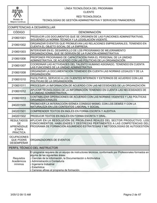 LÍNEA TECNOLÓGICA DEL PROGRAMA
                                                            CLIENTE
                                                  RED TECNOLÓGICA
   Modelo de                 TECNOLOGÍAS DE GESTIÓN ADMINISTRATIVA Y SERVICIOS FINANCIEROS
 Mejora Continua

COMPETENCIAS A DESARROLLAR
   CÓDIGO                                                  DENOMINACIÓN
                   PRODUCIR LOS DOCUMENTOS QUE SE ORIGINEN DE LAS FUNCIONES ADMINISTRATIVAS,
  210601001
                   SIGUIENDO LA NORMA TÉCNICA Y LA LEGISLACIÓN VIGENTE.
                   ORGANIZAR EVENTOS QUE PROMUEVAN LAS RELACIONES EMPRESARIALES, TENIENDO EN
  210601002
                   CUENTA EL OBJETO SOCIAL DE LA EMPRESA.
                   INTERVENIR EN EL DESARROLLO DE LOS PROGRAMAS DE MEJORAMIENTO
  210601003
                   ORGANIZACIONAL QUE SE DERIVEN DE LA FUNCIÓN ADMINISTRATIVA
                   PROPONER PROGRAMAS DE CAPACITACIÓN PARA EL PERSONAL DE LA UNIDAD
  210601006
                   ADMINISTRATIVA, DE ACUERDO CON LAS POLÍTICAS DE LA ORGANIZACIÓN
                   COORDINAR LAS ACTIVIDADES DEL TALENTO HUMANO ASIGNADO, TENIENDO EN CUENTA
  210601007
                   LAS FUNCIONES DE LA UNIDAD ADMINISTRATIVA
                   ORGANIZAR LA DOCUMENTACIÓN TENIENDO EN CUENTA LAS NORMAS LEGALES Y DE LA
  210601008
                   ORGANIZACIÓN
                   FACILITAR EL SERVICIO A LOS CLIENTES INTERNOS Y EXTERNOS DE ACUERDO CON LAS
  210601010
                   POLÍTICAS DE LA ORGANIZACIÓN.
  210601011        PROCESAR LA INFORMACIÓN DE ACUERDO CON LAS NECESIDADES DE LA ORGANIZACIÓN
                   APLICAR TECNOLOGÍAS DE LA INFORMACIÓN TENIENDO EN CUENTA LAS NECESIDADES DE
  210601012
                   LA UNIDAD ADMINISTRATIVA.
                   CONTABILIZAR OPERACIONES DE ACUERDO CON LAS NORMAS VIGENTES Y LAS POLÍTICAS
  210601013
                   ORGANIZACIONALES.
                   PROMOVER LA INTERACCIÓN IDÓNEA CONSIGO MISMO, CON LOS DEMÁS Y CON LA
  240201500
                   NATURALEZA EN LOS CONTEXTOS LABORAL Y SOCIAL
  240201501        COMPRENDER TEXTOS EN INGLÉS EN FORMA ESCRITA Y AUDITIVA
  240201502        PRODUCIR TEXTOS EN INGLÉS EN FORMA ESCRITA Y ORAL.
 RESULTADOS APLICAR EN LA RESOLUCIÓN DE PROBLEMAS REALES DEL SECTOR PRODUCTIVO, LOS
     DE      CONOCIMIENTOS, HABILIDADES Y DESTREZAS PERTINENTES A LAS COMPETENCIAS DEL
 APRENDIZAJE PROGRAMA DE FORMACIÓN ASUMIENDO ESTRATEGIAS Y METODOLOGÍAS DE AUTOGESTIÓN
    ETAPA
  PRACTICA
OCUPACIONES
 QUE PODRÁ ORGANIZADORES DE EVENTOS
DESEMPEÑAR
PERFIL TÉCNICO DEL INSTRUCTOR
                   El programa requiere de un equipo de instructores técnicos, conformado por Profesionales formados en
                   alguna de las siguientes áreas:
   Requisitos      -Ciencias de la Información, la Documentación o Archivística
  Acedémicos       -Administración o Contaduría
    mínimos        -Ingeniería Industrial
                   -Estadística
                   -Carreras afines al programa de formación.




 3/05/12 09:13 AM                                                                                Página 2 de 67
 