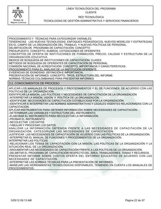 LÍNEA TECNOLÓGICA DEL PROGRAMA
                                                CLIENTE
                                           RED TECNOLÓGICA
   Modelo de          TECNOLOGÍAS DE GESTIÓN ADMINISTRATIVA Y SERVICIOS FINANCIEROS
 Mejora Continua




PROCEDIMIENTO Y TÉCNICAS PARA CATEGORIZAR VARIABLES.
TENDENCIAS LAS NUEVAS TECNOLOGÍAS, ENFOQUES PEDAGÓGICOS, NUEVOS MODELOS Y ESTRATEGIAS
EN EL CAMPO DE LA ORGANIZACIÓN DEL TRABAJO, Y NUEVAS POLÍTICAS DE PERSONAL.
DELIMITACIÓN DE PROGRAMA DE CAPACITACIÓN: CONCEPTO
PRESUPUESTO. CONCEPTO, RUBROS, COTIZACIONES DE OFERENTES
CONCEPTOS DE OFERTA DE INSTITUCIONES DE FORMACIÓN, PRECIO, CALIDAD Y ESTRUCTURA DE LA
ORGANIZACIÓN EDUCATIVA.
MEDIOS DE BÚSQUEDA DE INSTITUCIONES DE CAPACITACIÓN: CLASES.
MÉTODOS DE BÚSQUEDA DE OFERENTES DE CAPACITACIÓN DE PERSONAL.
COMISIÓN NACIONAL DE ACREDITACIÓN: CONCEPTO, IMPORTANCIA Y CARACTERÍSTICAS.
PROCEDIMIENTO PARA EL ANÁLISIS DE LA INSTITUCIÓN OFERENTE.
EVIDENCIAS DE IDONEIDAD: DEFINICIÓN E IMPORTANCIA.
PRESENTACIÓN DE INFORMES: CONCEPTO, TIPOS, ESTRUCTURA DEL INFORME.
NORMAS TÉCNICAS COLOMBIANAS PARA PRESENTAR INFORMES
3.2. CONOCIMIENTOS DE PROCESO
APLICAR LOS MANUALES DE PROCESOS Y PROCEDIMIENTOS Y EL DE FUNCIONES, DE ACUERDO CON LAS
POLÍTICAS DE LA ORGANIZACIÓN.
IDENTIFICAR LA MISIÓN, LAS POLÍTICAS Y NECESIDADES DE CAPACITACIÓN DE LA ORGANIZACIÓN
-INTERPRETAR LA MISIÓN, VISIÓN Y POLÍTICA DE LA ORGANIZACIÓN.
-IDENTIFICAR NECESIDADES DE CAPACITACIÓN ESTABLECIDAS POR LA ORGANIZACIÓN.
-IDENTIFICAR E INTERPRETAR LAS NORMAS ADMINISTRATIVAS Y LEGALES VIGENTES RELACIONADAS CON LA
CAPACITACIÓN.
APLICAR INSTRUMENTOS PARA OBTENER INFORMACIÓN SOBRE NECESIDADES DE CAPACITACIÓN.
-DETERMINAR LAS VARIABLES Y ESTRUCTURA DEL INSTRUMENTO.
-ELABORAR EL INSTRUMENTO PARA RECOLECTAR LA INFORMACIÓN.
-PROBAR EL INSTRUMENTO
-RECOLECTAR LOS DATOS
-TABULAR Y PROCESAR LOS DATOS
ANALIZAR LA INFORMACIÓN OBTENIDA FRENTE A LAS NECESIDADES DE CAPACITACIÓN DE LA
ORGANIZACIÓN. CATEGORIZAR LAS NECESIDADES DE CAPACITACIÓN.
JUSTIFICAR LAS NECESIDADES DE CAPACITACIÓN DE ACUERDO CON LAS POLÍTICAS DE LA ORGANIZACIÓN.
-INTERPRETAR EL MANUAL DE FUNCIONES Y PROCEDIMIENTOS DE LA ORGANIZACIÓN.
INTERPRETAR LAS POLÍTICAS
-RELACIONAR LOS TEMAS DE CAPACITACIÓN CON LA MISIÓN, LAS POLÍTICAS DE LA ORGANIZACIÓN Y LA
SITUACIÓN REAL DE LA ORGANIZACIÓN.
-ARGUMENTAR LAS NECESIDADES DE CAPACITACIÓN FRENTE A LAS POLÍTICAS DE LA ORGANIZACIÓN.
-DELIMITAR EL PROGRAMA DE CAPACITACIÓN RESPECTO DEL ÁREA, TRABAJADORES, TEMAS Y RECURSOS.
PRESENTAR INFORME SOBRE COSTOS OFERTA DEL ENTORNO EDUCATIVO DE ACUERDO CON LAS
NECESIDADES DE CAPACITACIÓN.
-INTERPRETAR LAS NORMAS TÉCNICAS PARA LA PRESENTACIÓN DE INFORMES.
-MANEJAR LAS HERRAMIENTAS TECNOLÓGICAS DISPONIBLES, TENIENDO EN CUENTA LOS MANUALES DE
PROCEDIMIENTOS.




 3/05/12 09:13 AM                                                         Página 22 de 67
 